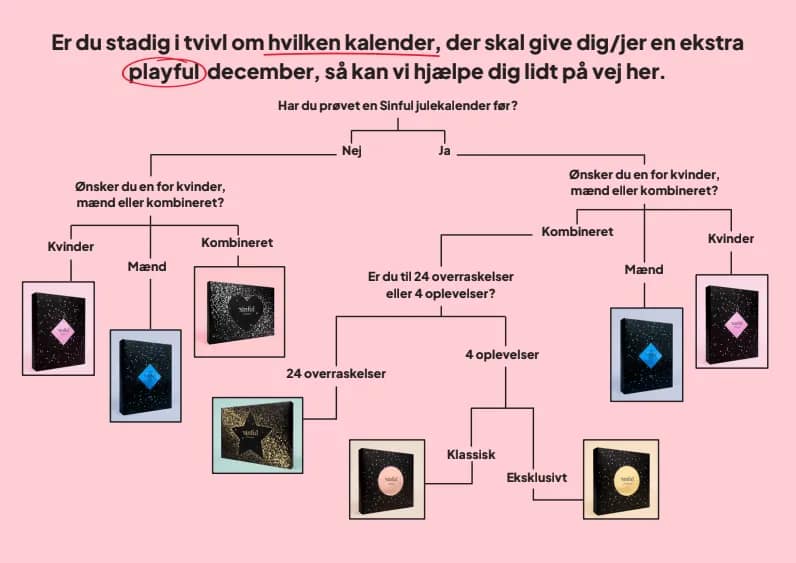 Har du prøvet en julekalender fra Sinful?